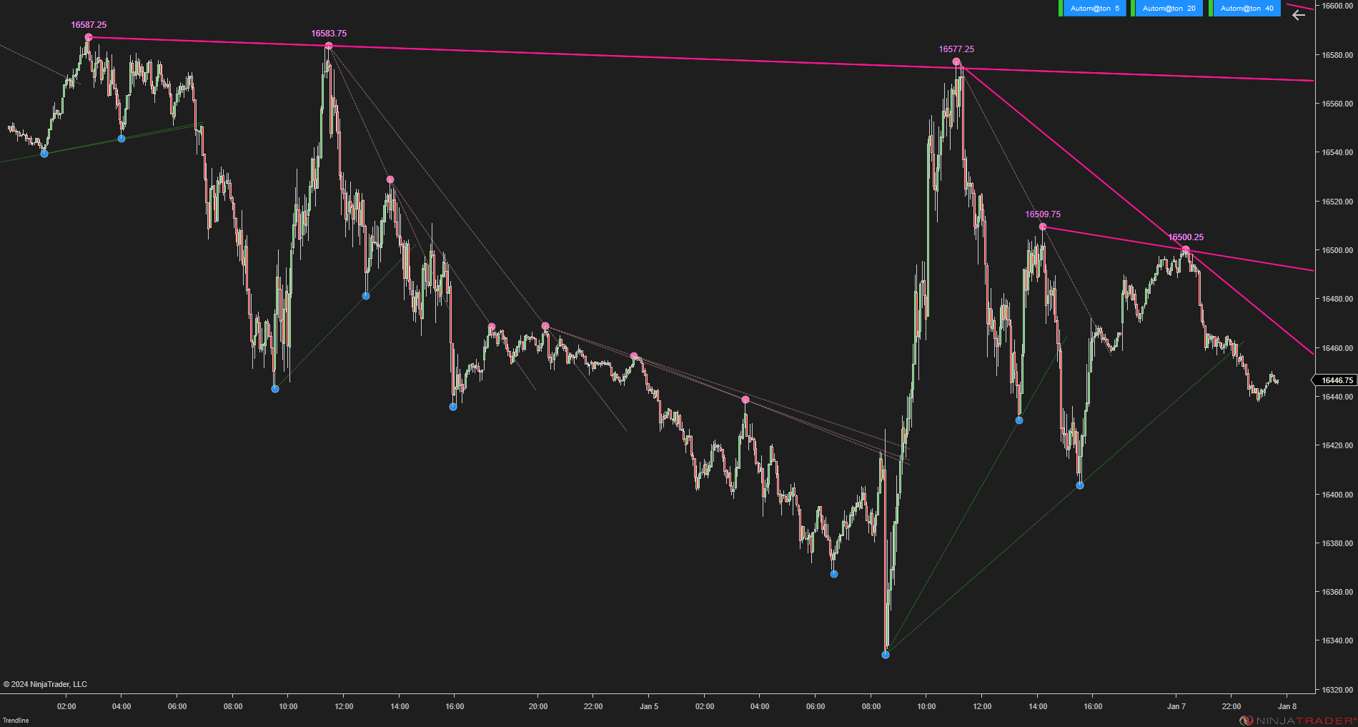 Trendline Autom@ton - NinjaTrader Trendline Indicator