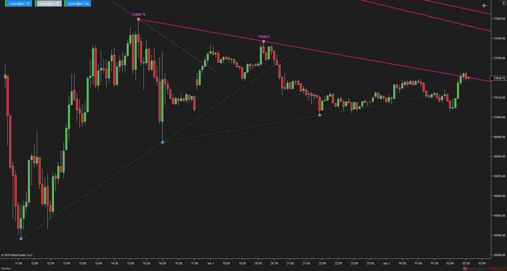 Trendline Autom@ton - NinjaTrader Trendline Indicator