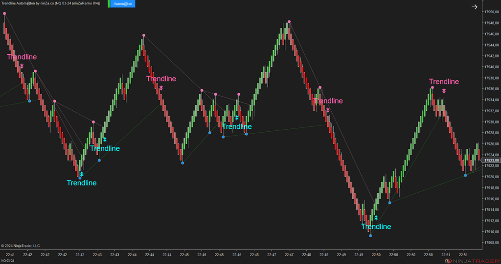 Trendline Autom@ton - NinjaTrader Trendline Indicator