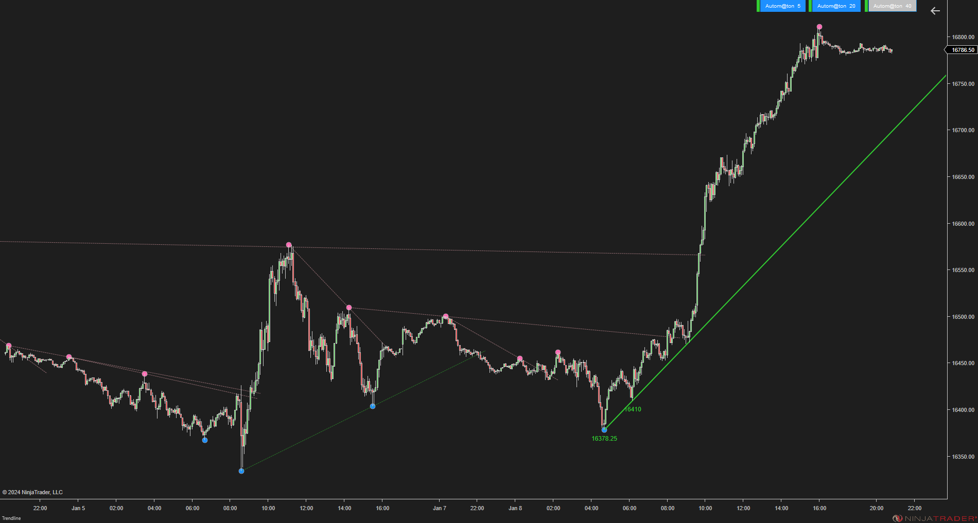 Trendline Autom@ton - NinjaTrader Trendline Indicator