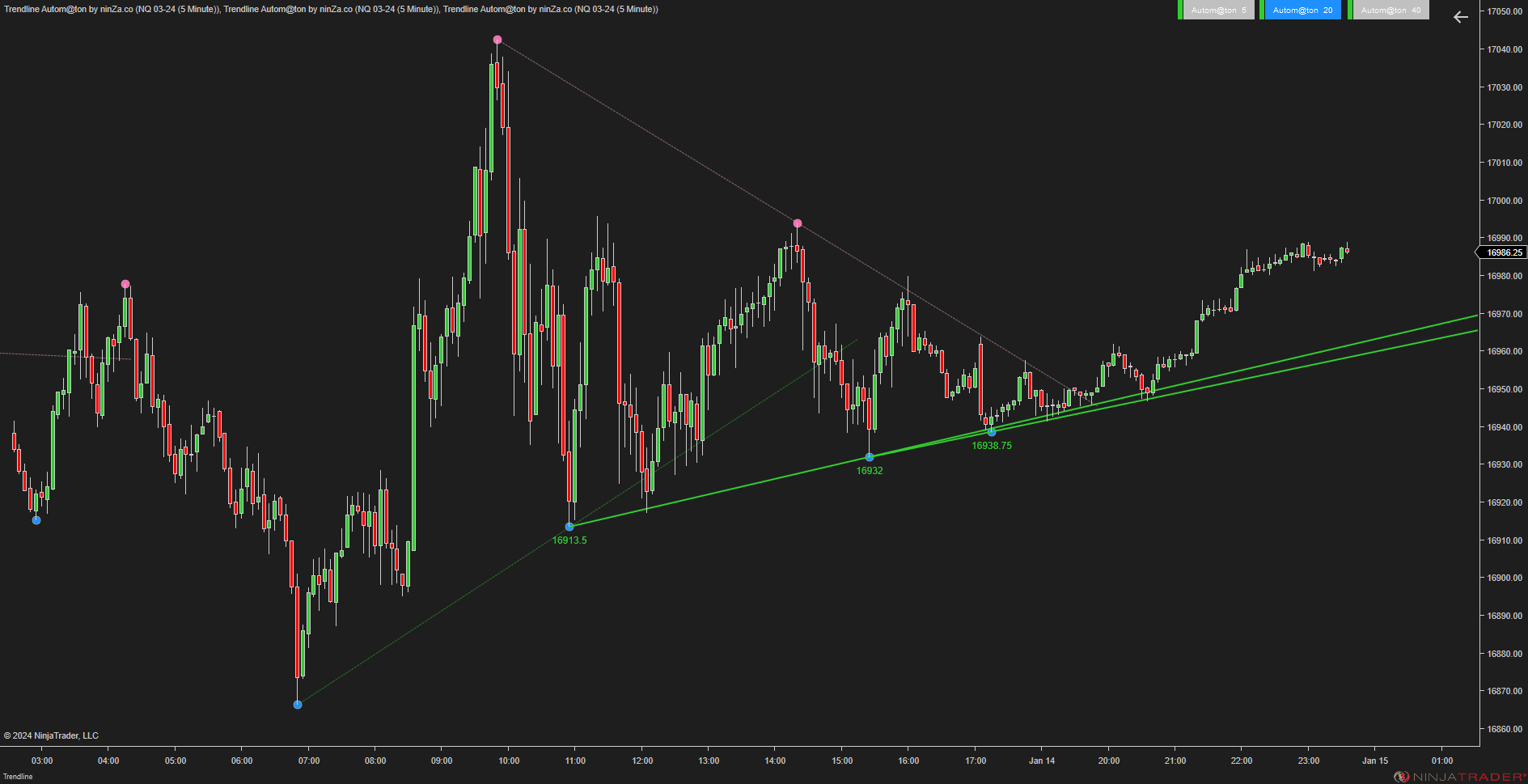 Trendline Autom@ton - NinjaTrader Trendline Indicator