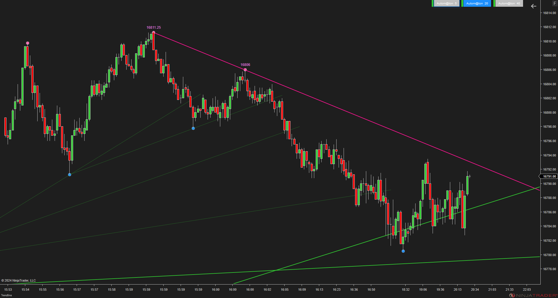 Trendline Autom@ton - NinjaTrader Trendline Indicator