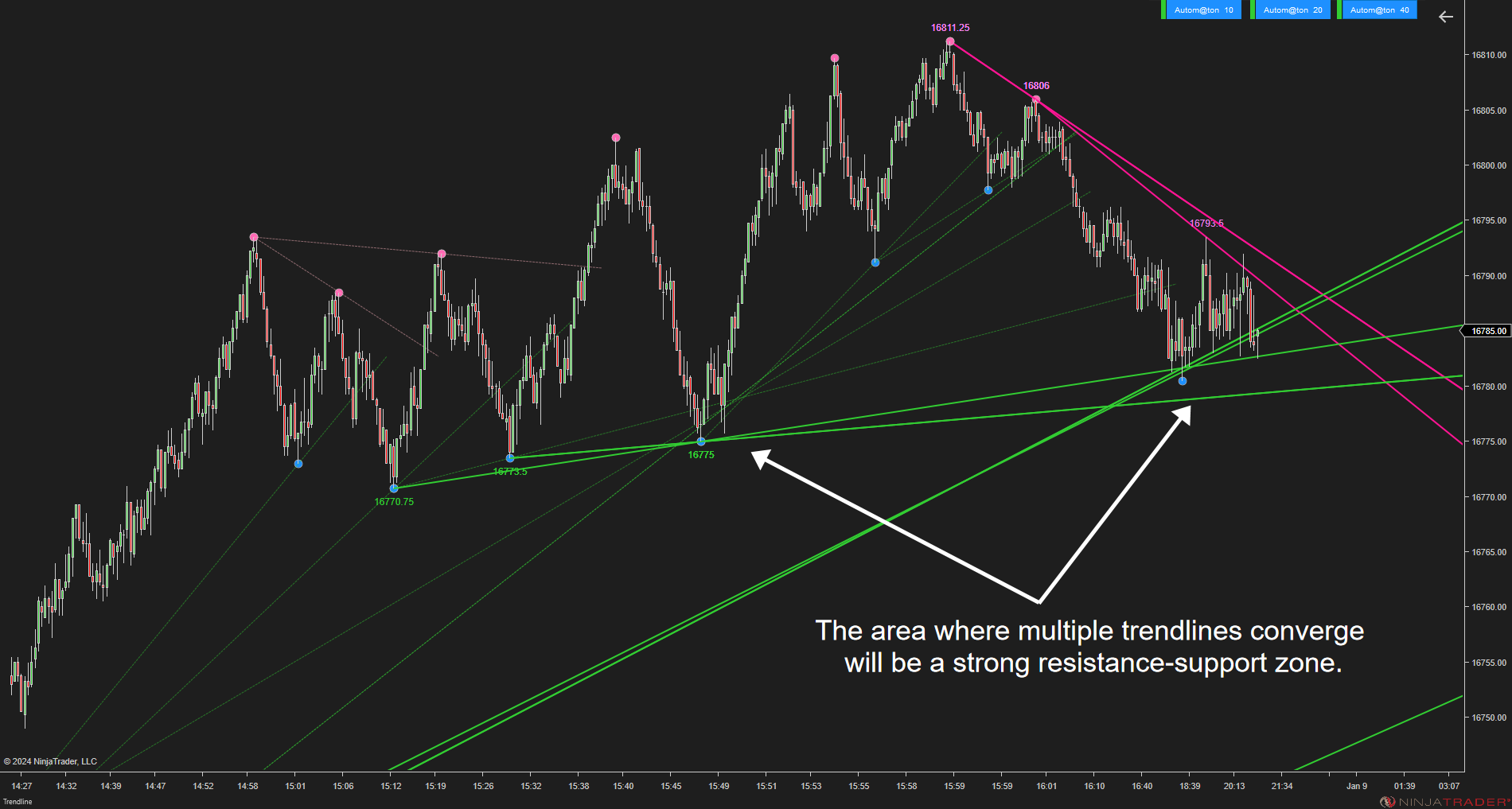 Trendline Autom@ton - NinjaTrader Trendline Indicator