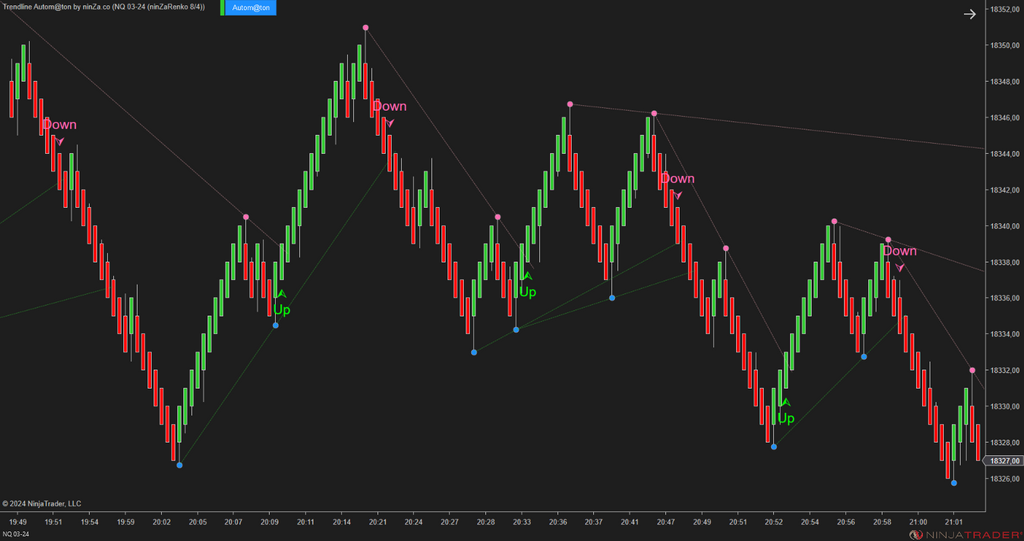 Trendline Autom@ton - NinjaTrader Trendline Indicator