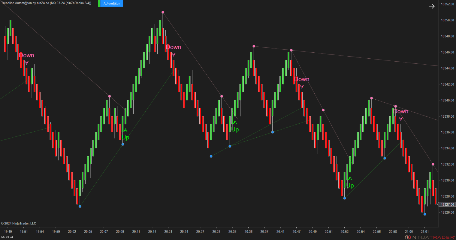 Trendline Autom@ton - NinjaTrader Trendline Indicator