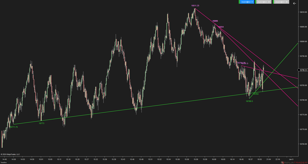 Trendline Autom@ton - NinjaTrader Trendline Indicator