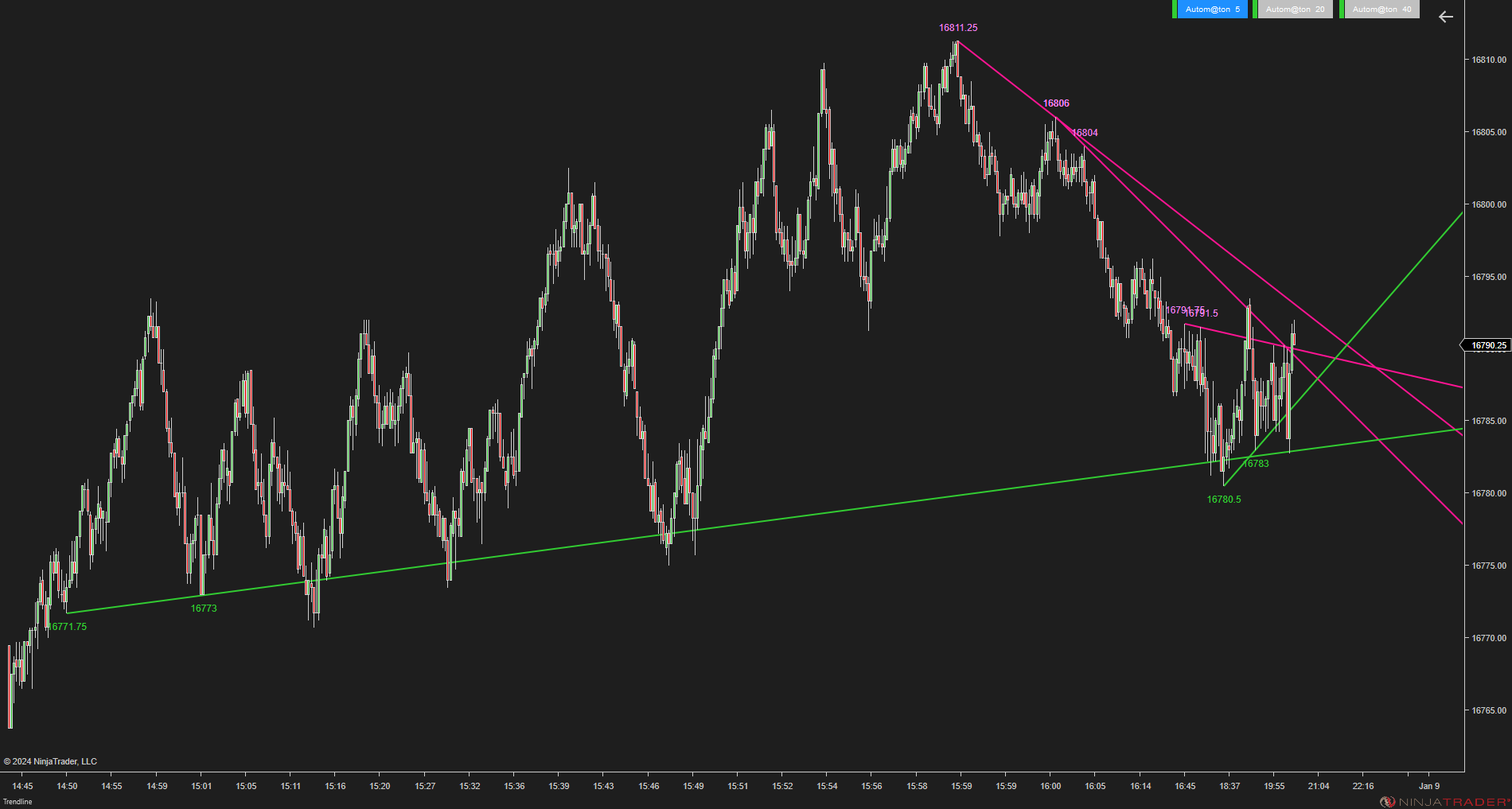 Trendline Autom@ton - NinjaTrader Trendline Indicator