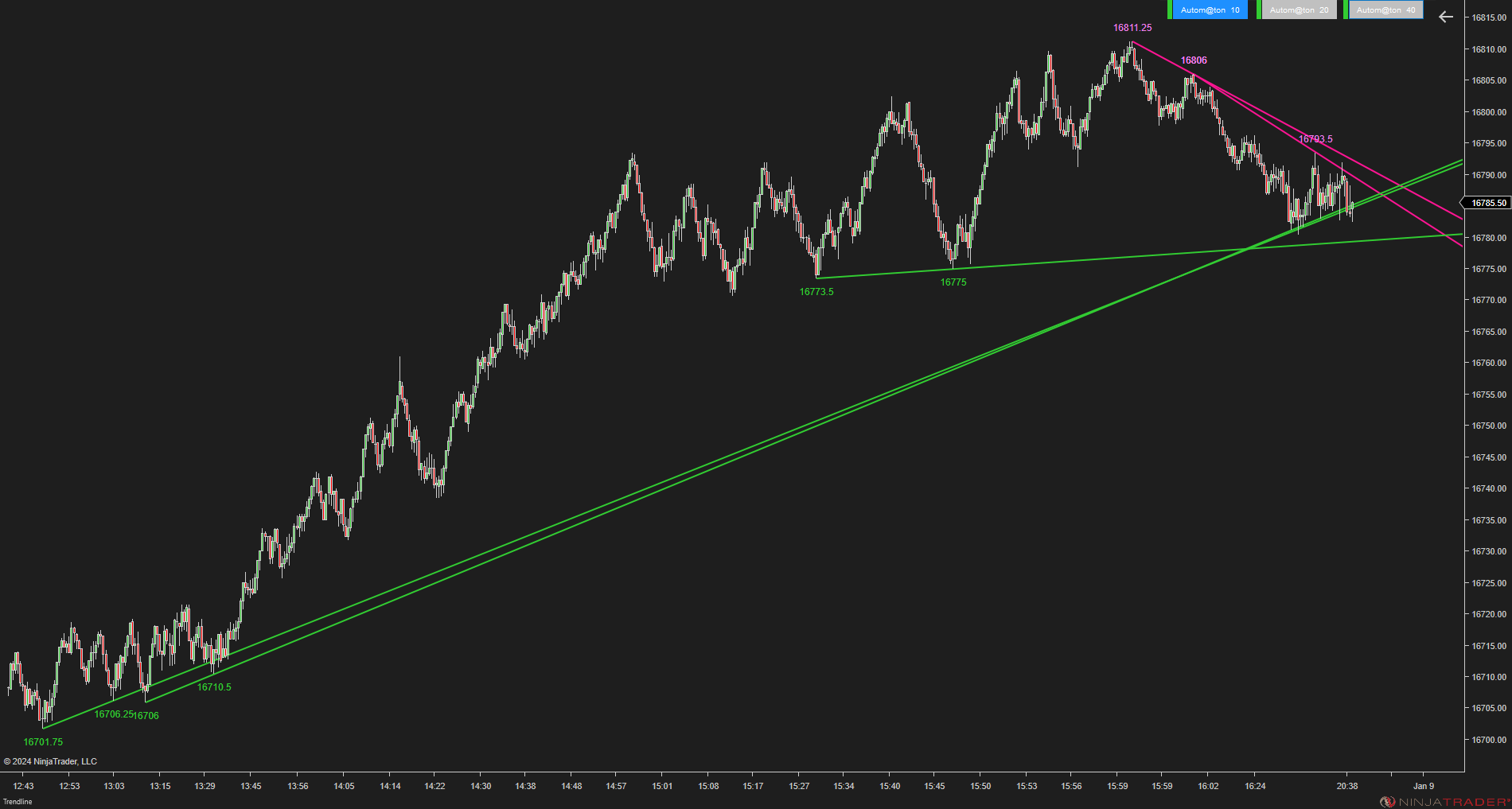 Trendline Autom@ton - NinjaTrader Trendline Indicator
