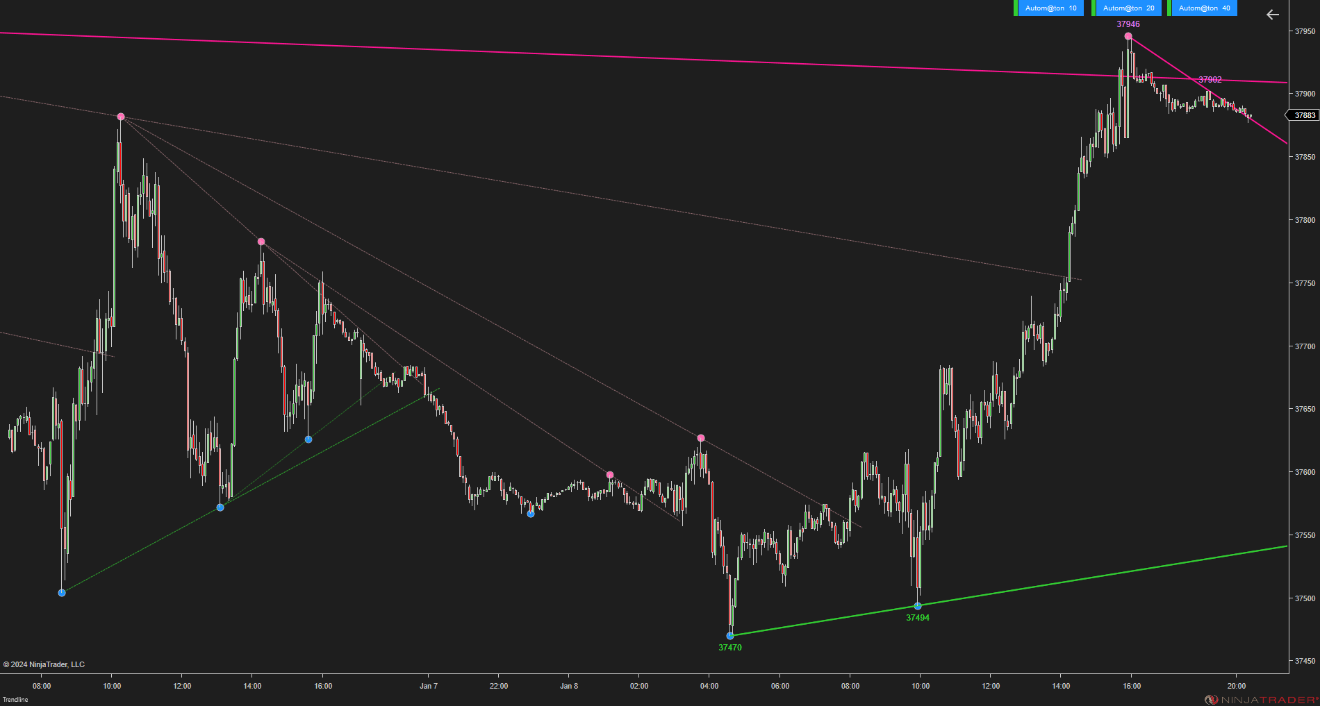 Trendline Autom@ton - NinjaTrader Trendline Indicator