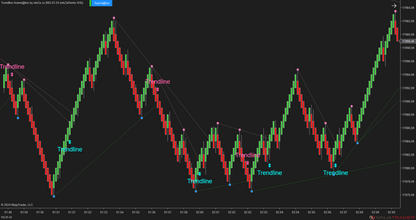 Trendline Autom@ton - NinjaTrader Trendline Indicator