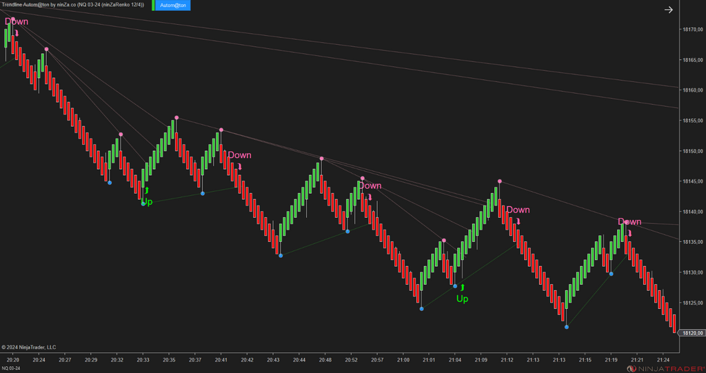 Trendline Autom@ton - NinjaTrader Trendline Indicator