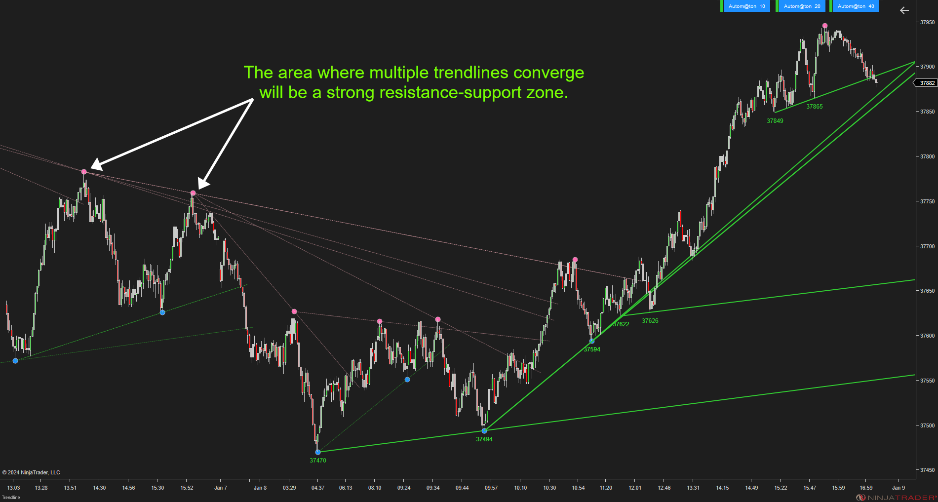 Trendline Autom@ton - NinjaTrader Trendline Indicator