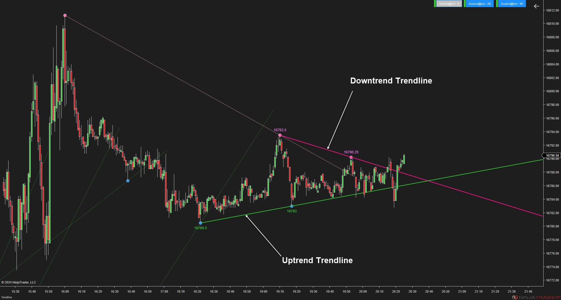 Trendline Autom@ton - NinjaTrader Trendline Indicator