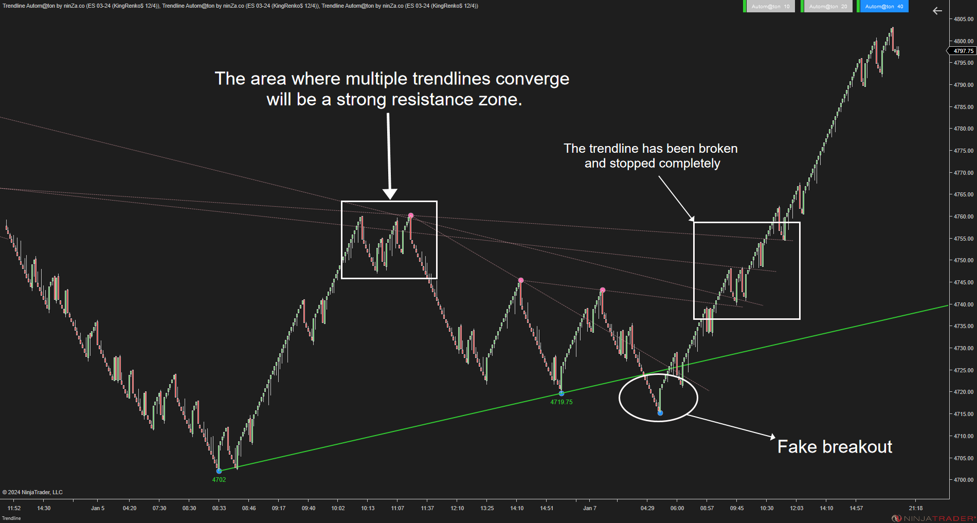 Trendline Autom@ton - NinjaTrader Trendline Indicator