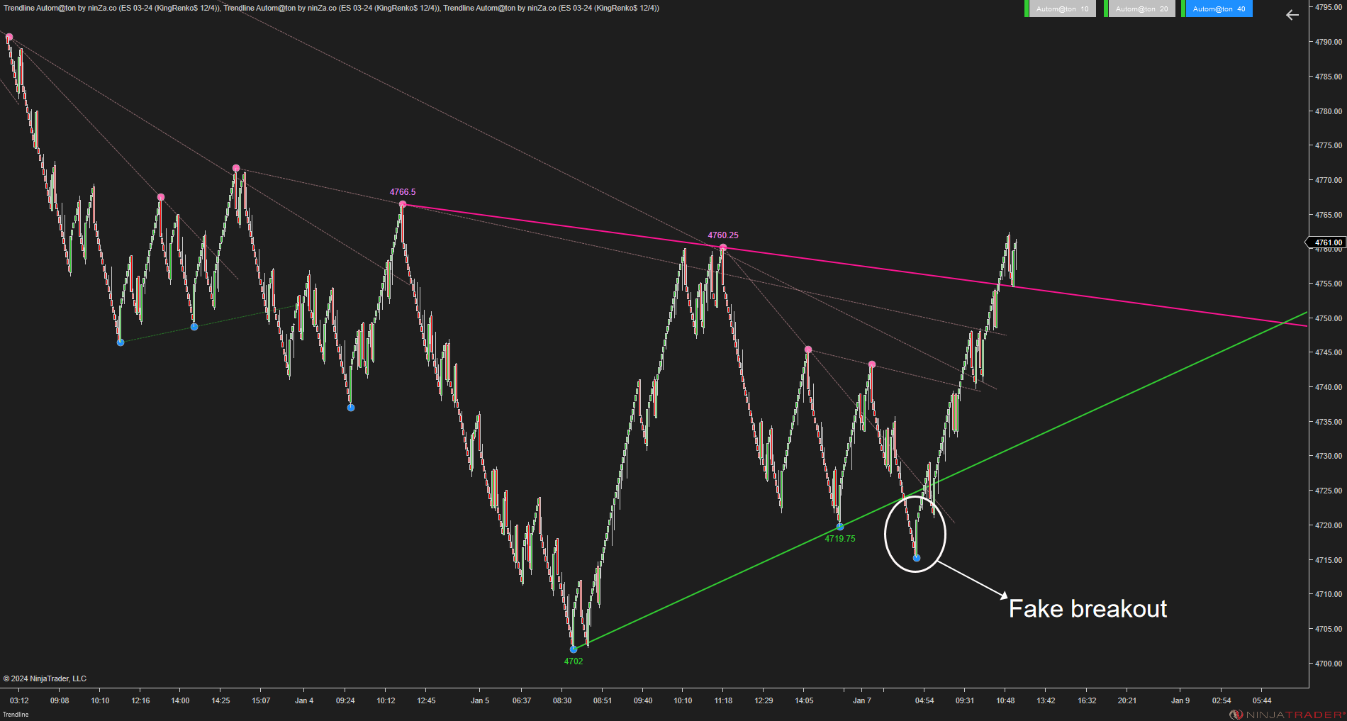 Trendline Autom@ton - NinjaTrader Trendline Indicator
