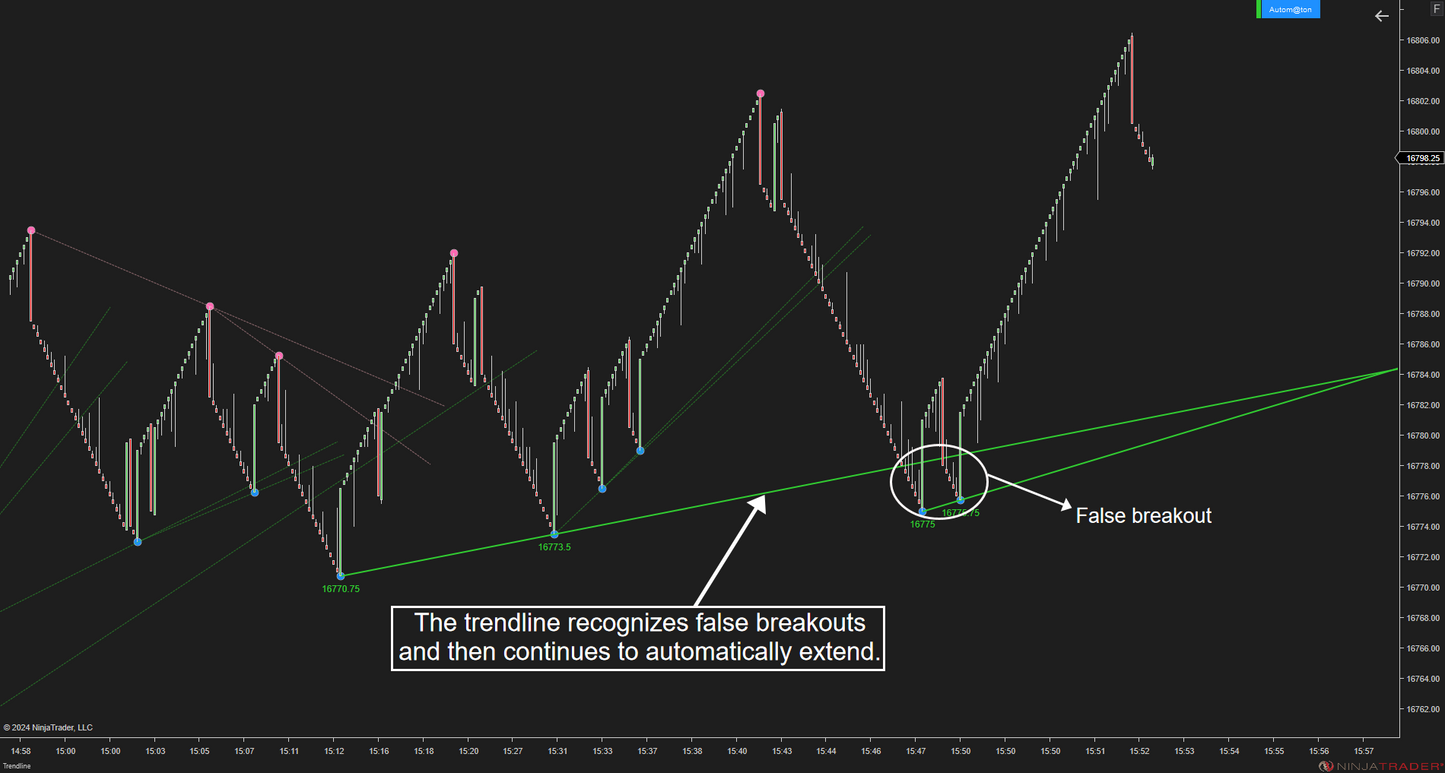 Trendline Autom@ton - NinjaTrader Trendline Indicator