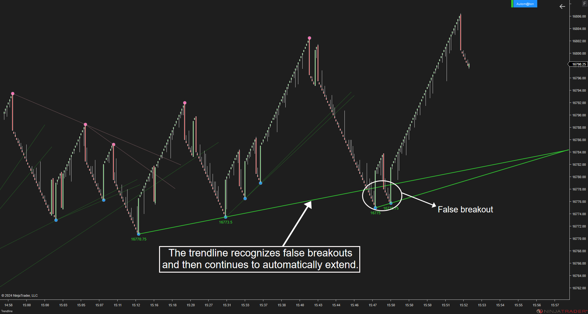 Trendline Autom@ton - NinjaTrader Trendline Indicator