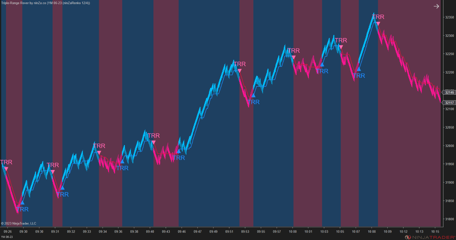 Triple-Range Rover – Smooth & Responsive Trend Indicator