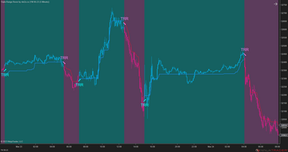 Triple-Range Rover – Smooth & Responsive Trend Indicator
