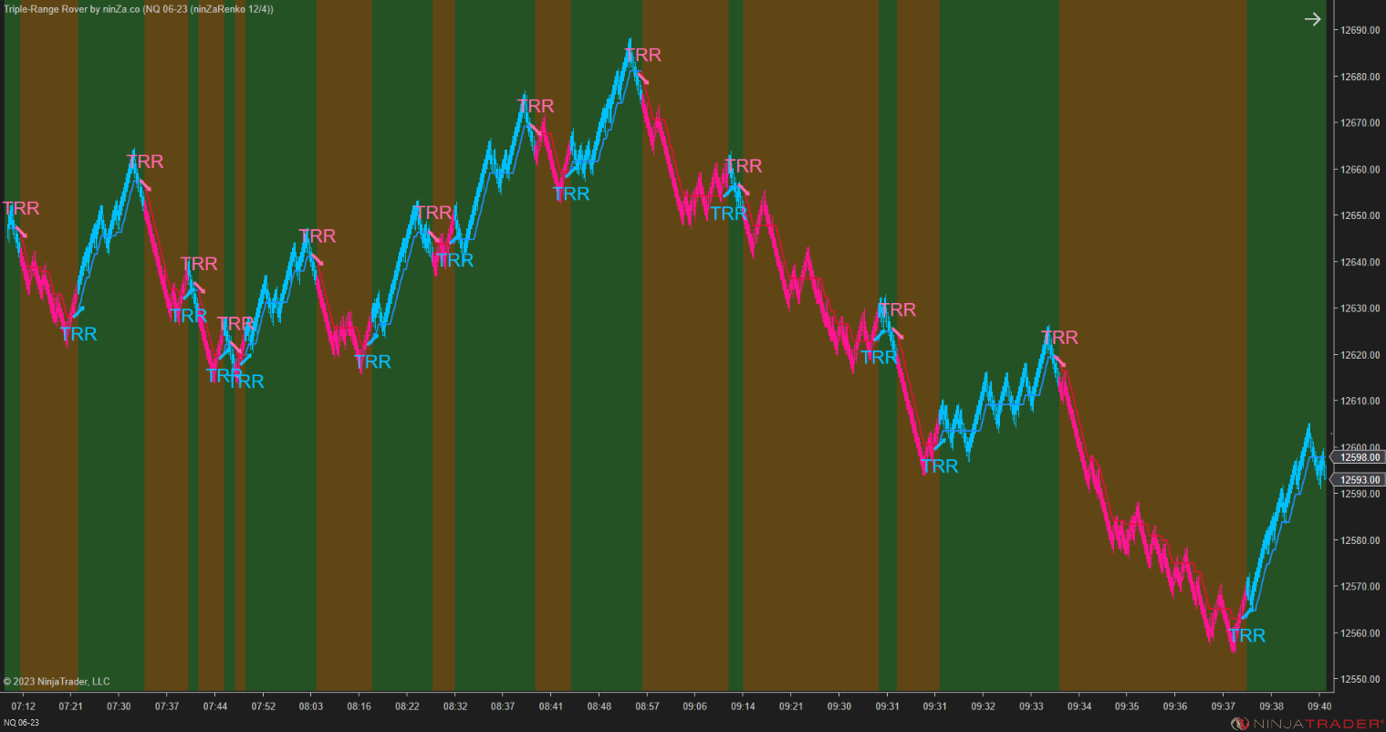 Triple-Range Rover – Smooth & Responsive Trend Indicator