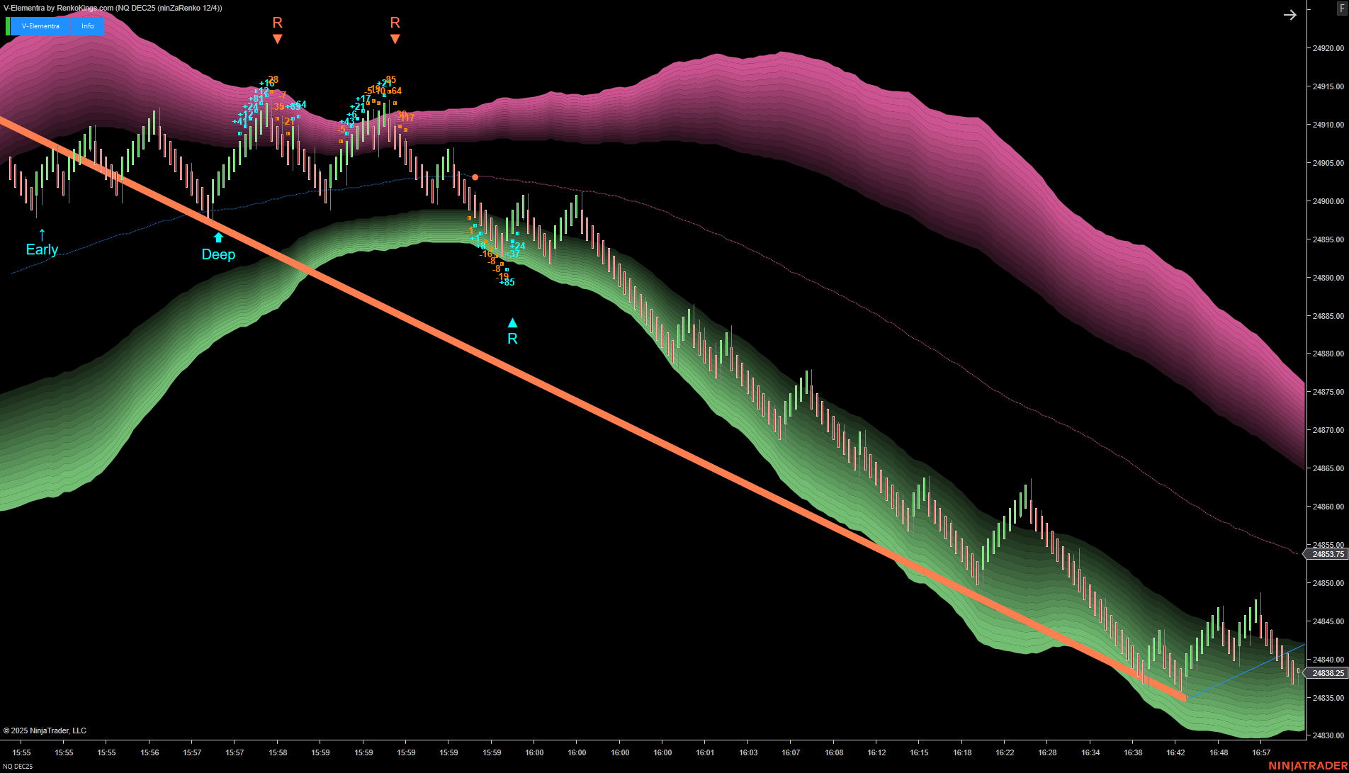 V-Elementra – NinjaTrader 5-in-1 Trading System