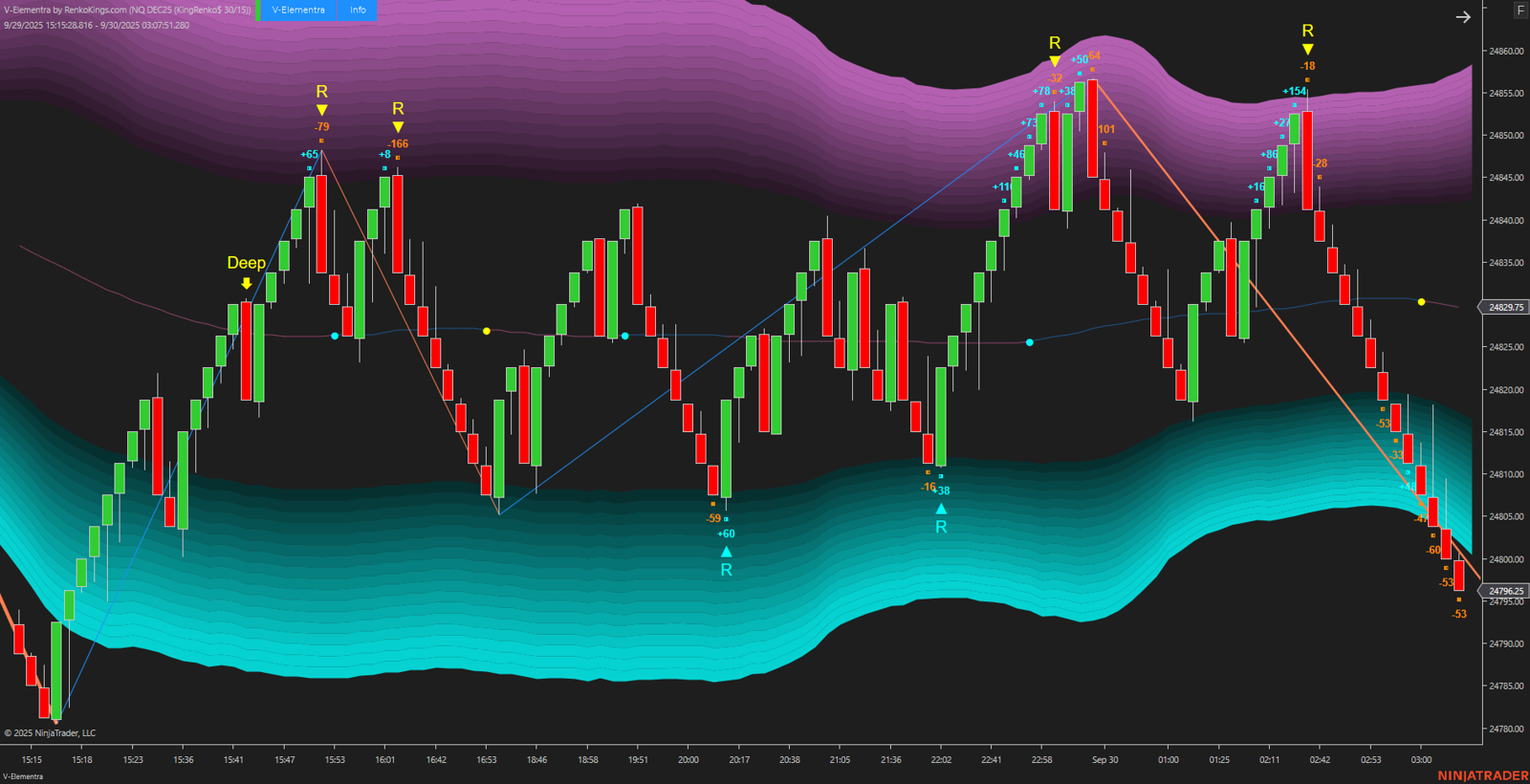 V-Elementra – NinjaTrader 5-in-1 Trading System
