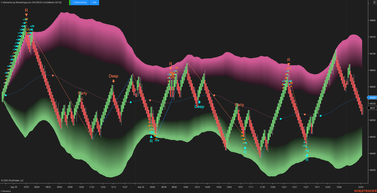 V-Elementra – NinjaTrader 5-in-1 Trading System