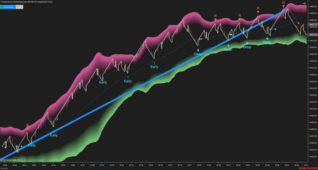V-Elementra – NinjaTrader 5-in-1 Trading System