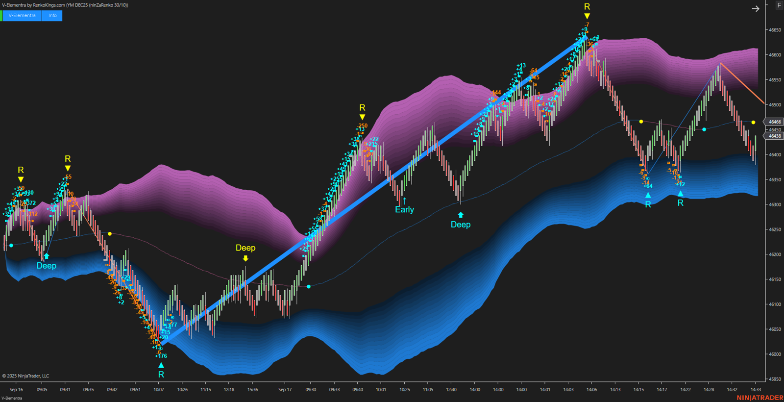V-Elementra – NinjaTrader 5-in-1 Trading System