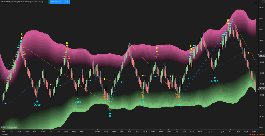 V-Elementra – NinjaTrader 5-in-1 Trading System