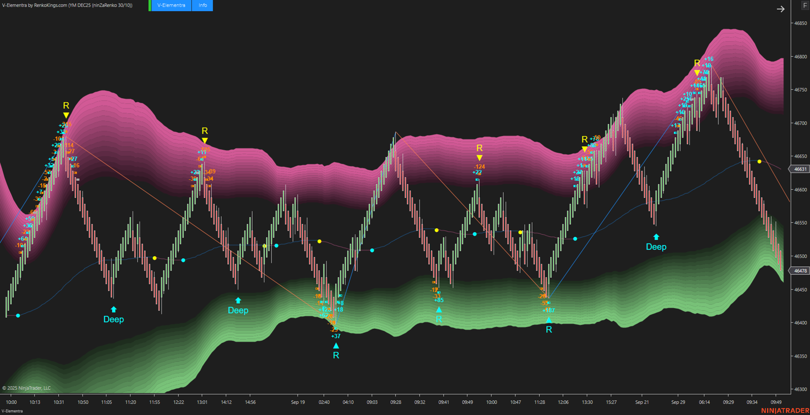 V-Elementra – NinjaTrader 5-in-1 Trading System