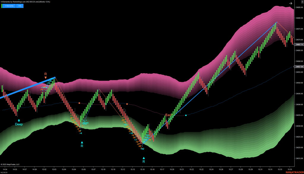 V-Elementra – NinjaTrader 5-in-1 Trading System