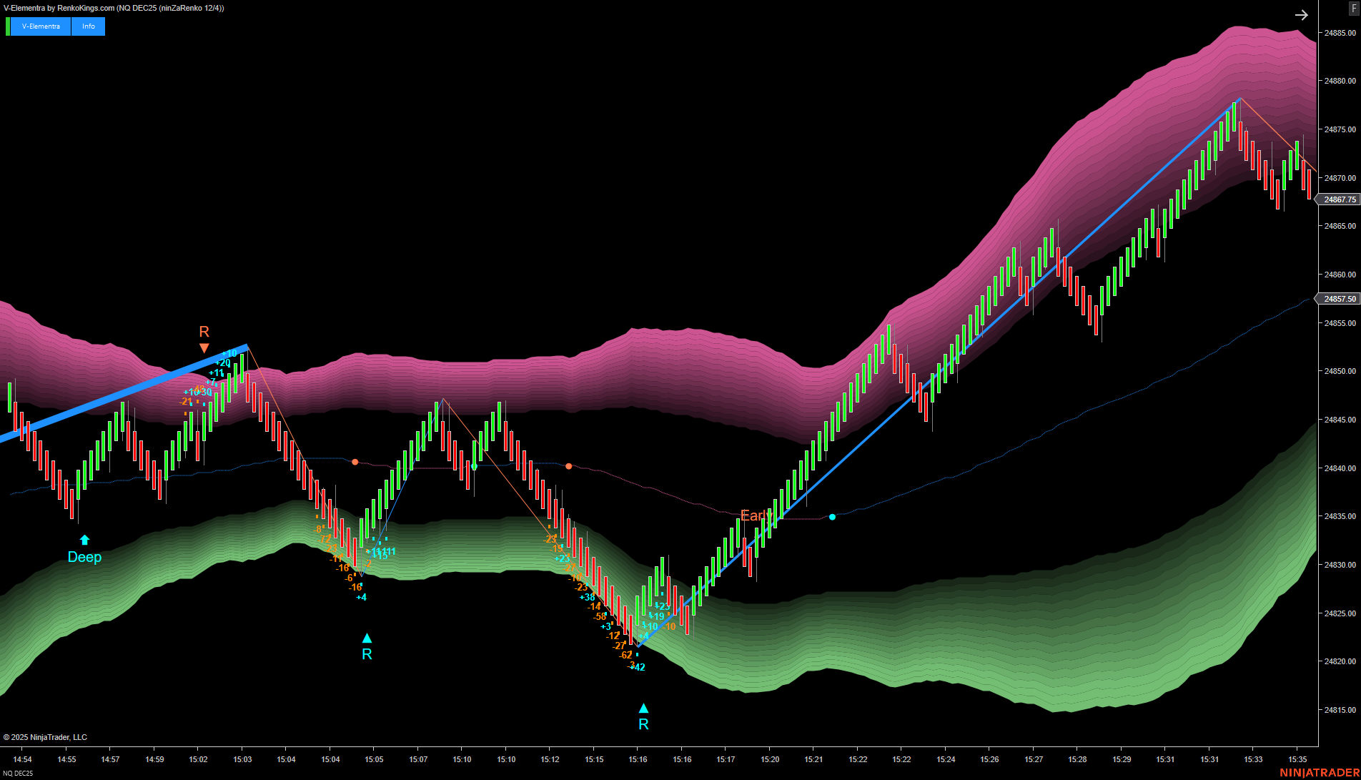V-Elementra – NinjaTrader 5-in-1 Trading System