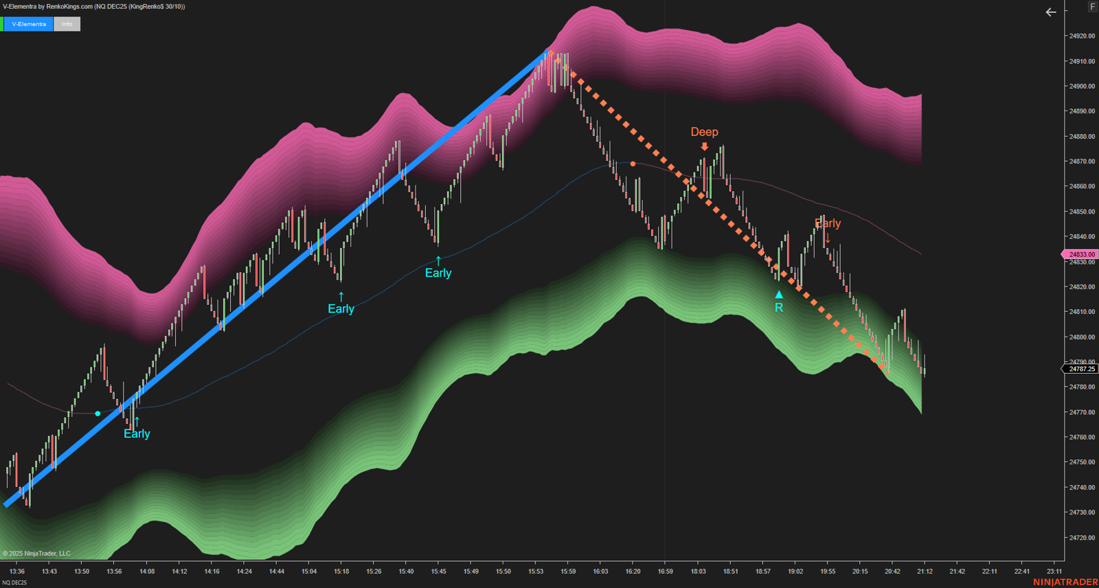 V-Elementra – NinjaTrader 5-in-1 Trading System