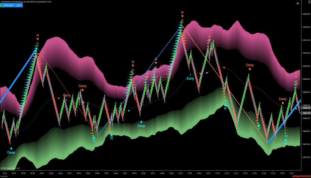 V-Elementra – NinjaTrader 5-in-1 Trading System