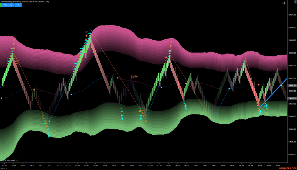 V-Elementra – NinjaTrader 5-in-1 Trading System