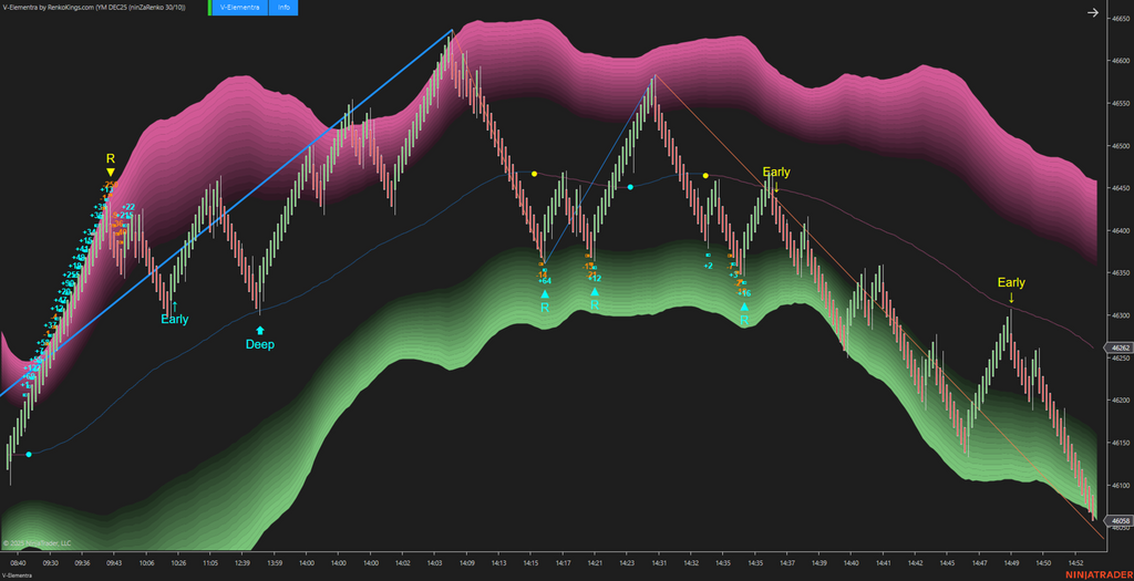V-Elementra – NinjaTrader 5-in-1 Trading System