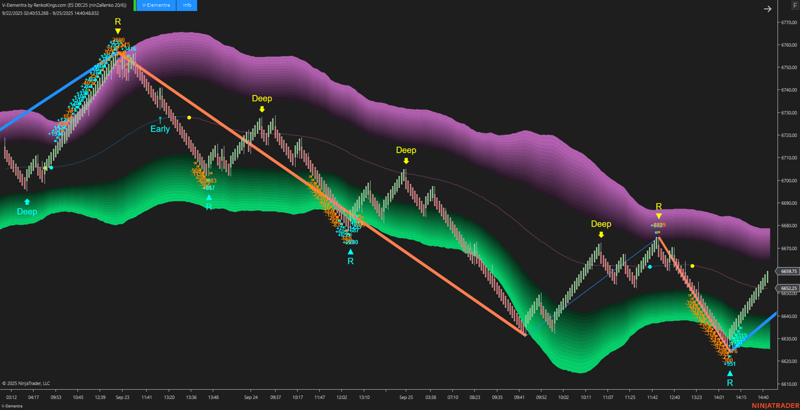 V-Elementra – NinjaTrader 5-in-1 Trading System