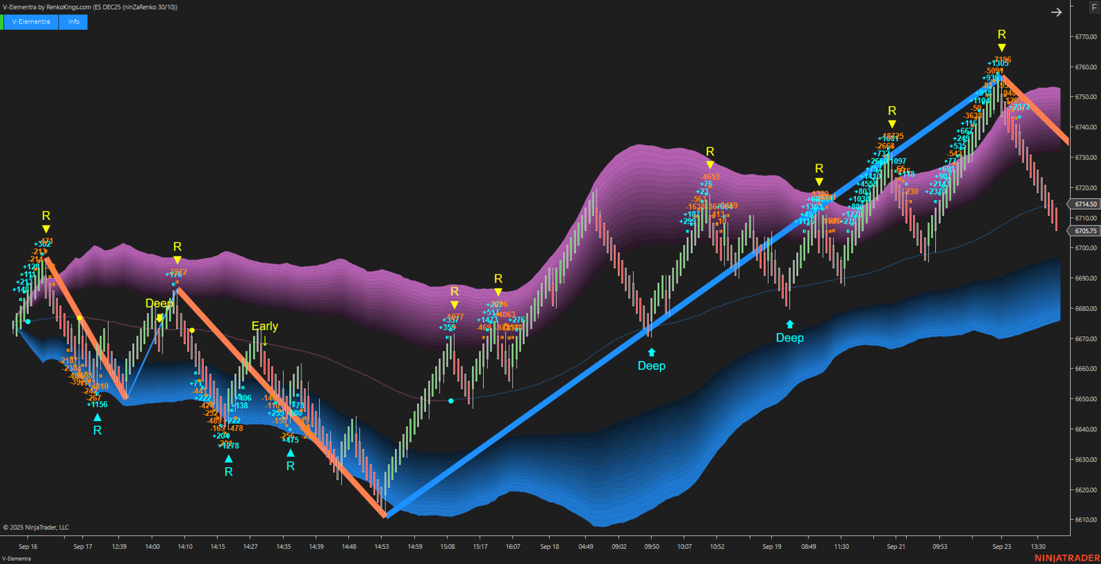 V-Elementra – NinjaTrader 5-in-1 Trading System