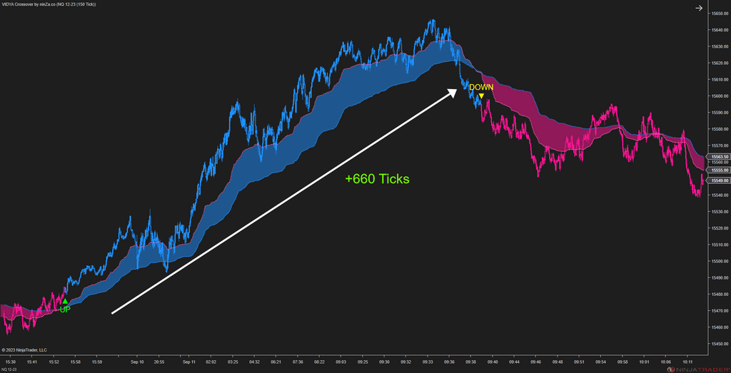 VIDYA Crossover – Adaptive Trend Crossover Indicator NinjaTrader 8