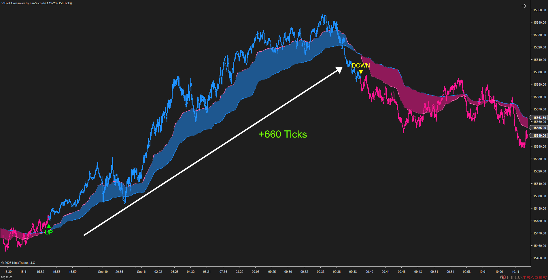 VIDYA Crossover – Adaptive Trend Crossover Indicator NinjaTrader 8