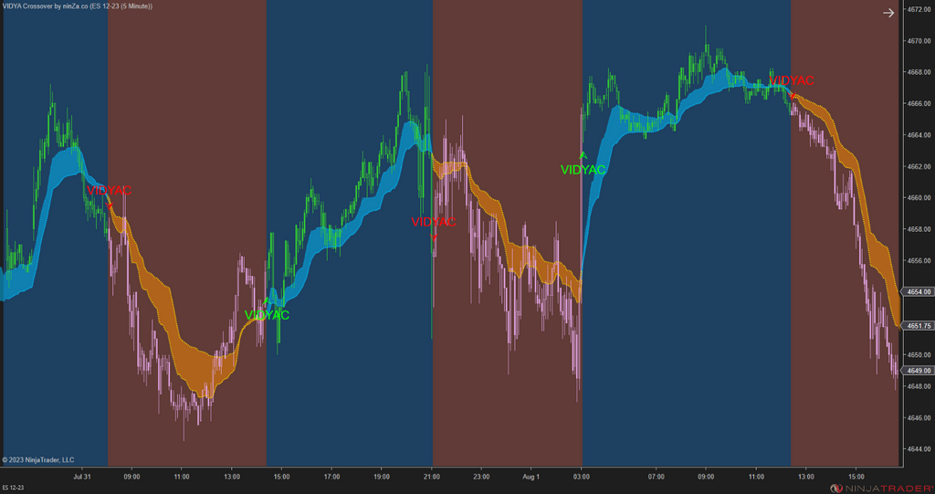 VIDYA Crossover – Adaptive Trend Crossover Indicator NinjaTrader 8