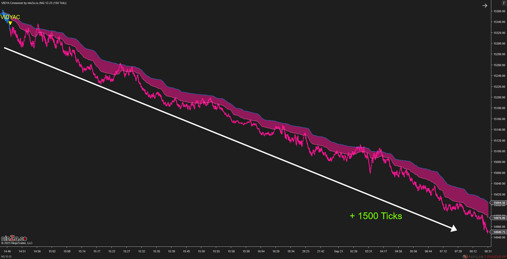VIDYA Crossover – Adaptive Trend Crossover Indicator NinjaTrader 8