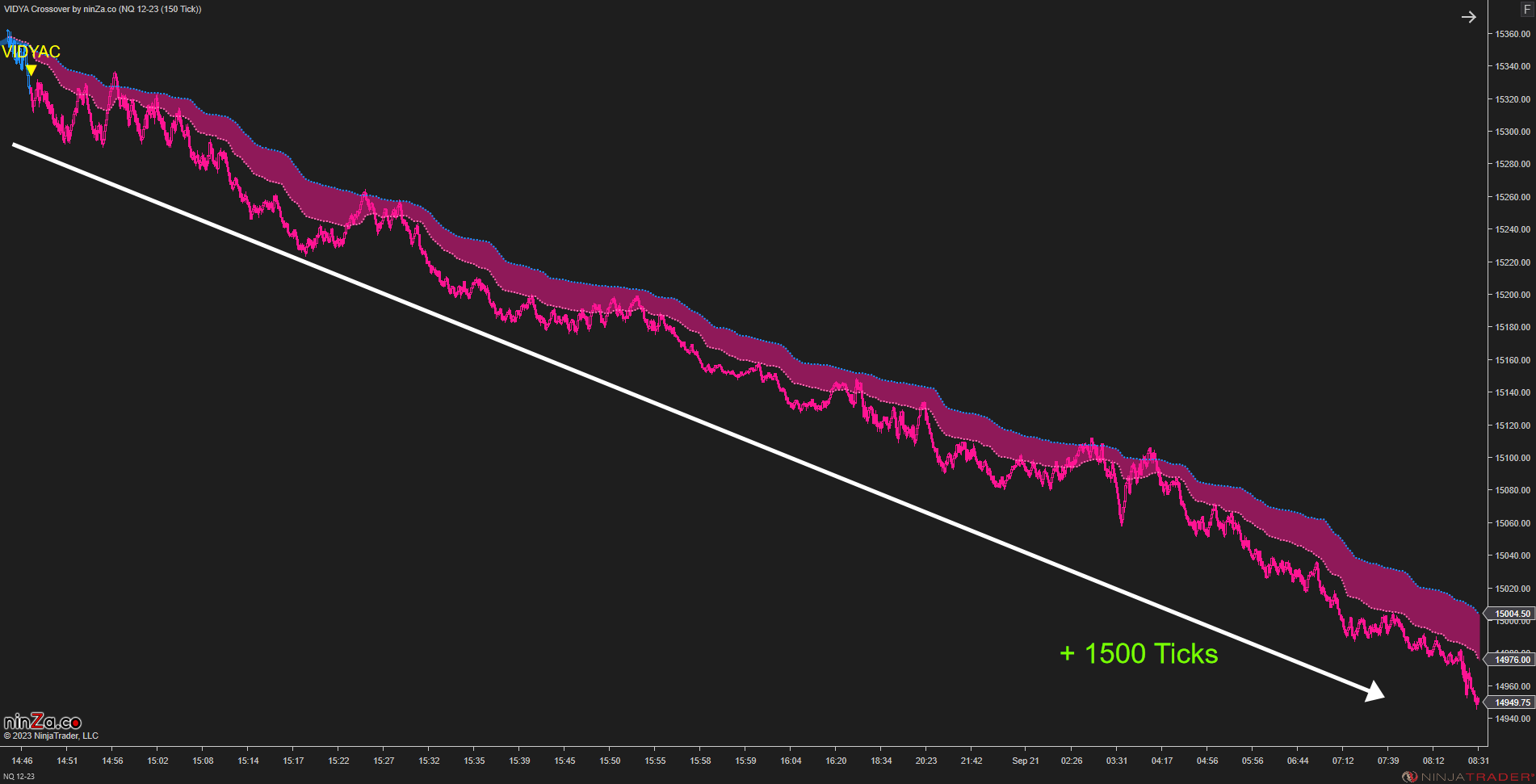 VIDYA Crossover – Adaptive Trend Crossover Indicator NinjaTrader 8