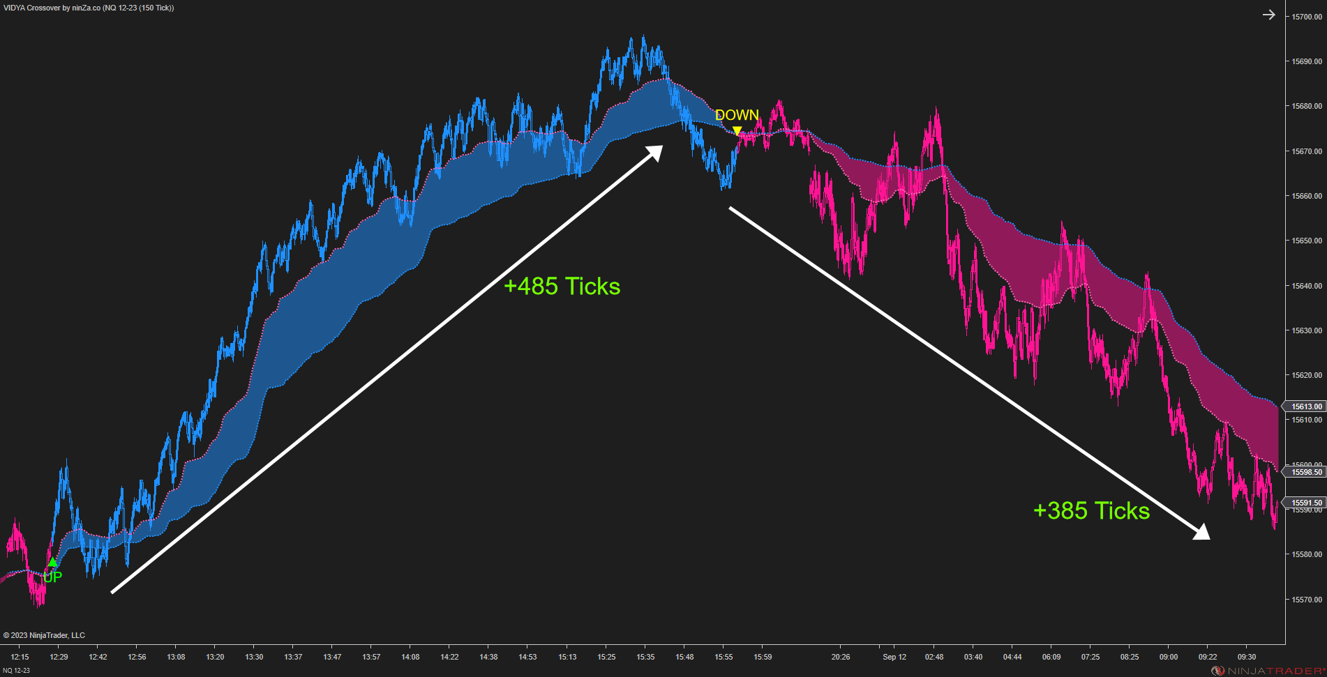 VIDYA Crossover – Adaptive Trend Crossover Indicator NinjaTrader 8
