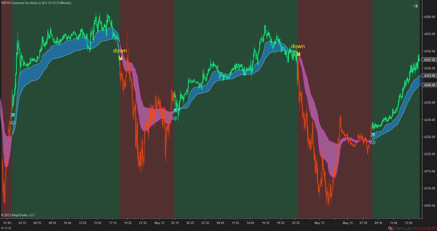 VIDYA Crossover – Adaptive Trend Crossover Indicator NinjaTrader 8
