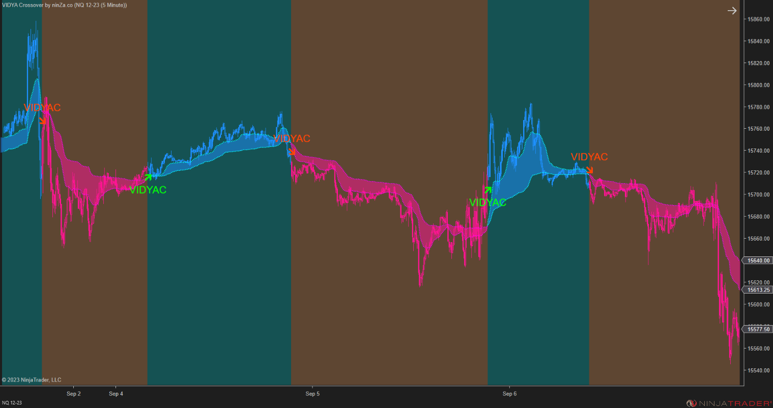 VIDYA Crossover – Adaptive Trend Crossover Indicator NinjaTrader 8