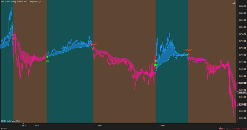 VIDYA Crossover – Adaptive Trend Crossover Indicator NinjaTrader 8