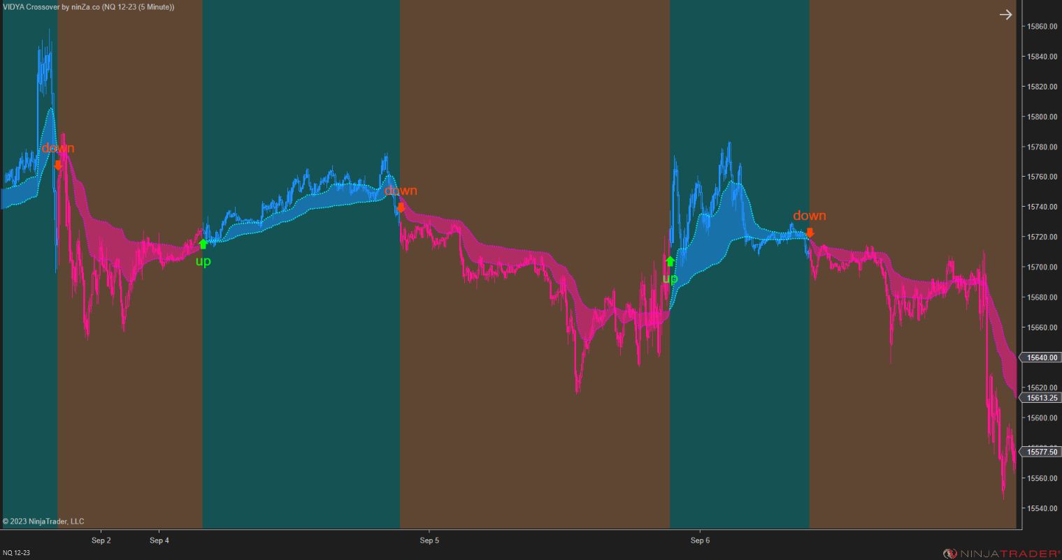 VIDYA Crossover – Adaptive Trend Crossover Indicator NinjaTrader 8