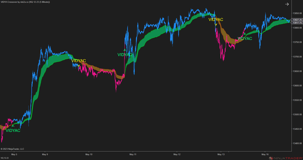 VIDYA Crossover – Adaptive Trend Crossover Indicator NinjaTrader 8